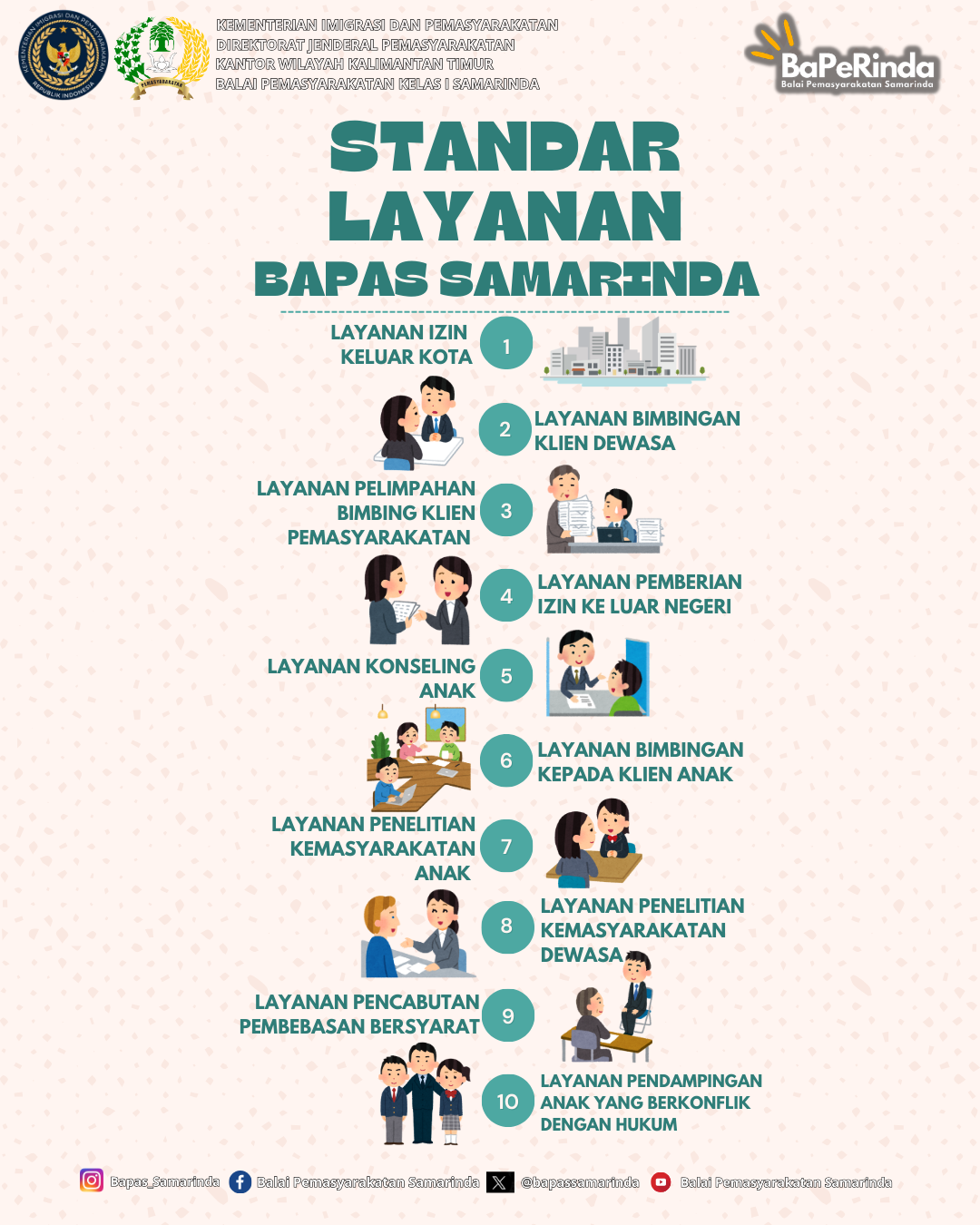 halo sobat #baperinda berikut ini Standar Layanan Balai Pemasyarakatan Kelas I Samarinda untuk Masyarakat