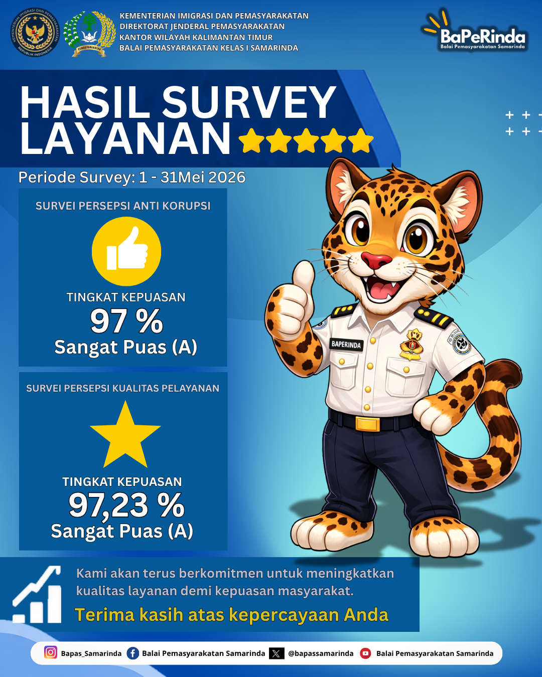 Survey SPAK dan SPKP