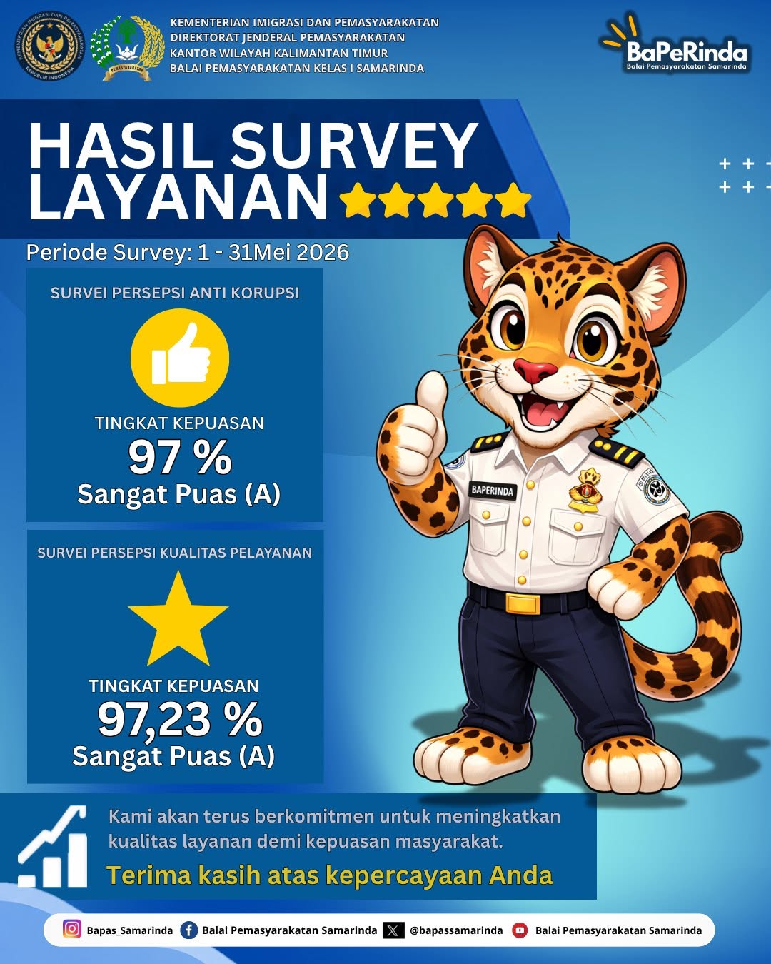 Hasil Survei Persepsi Kualitas Pelayanan dan Survei Persepsi Anti Korupsi Bulan Mei2026