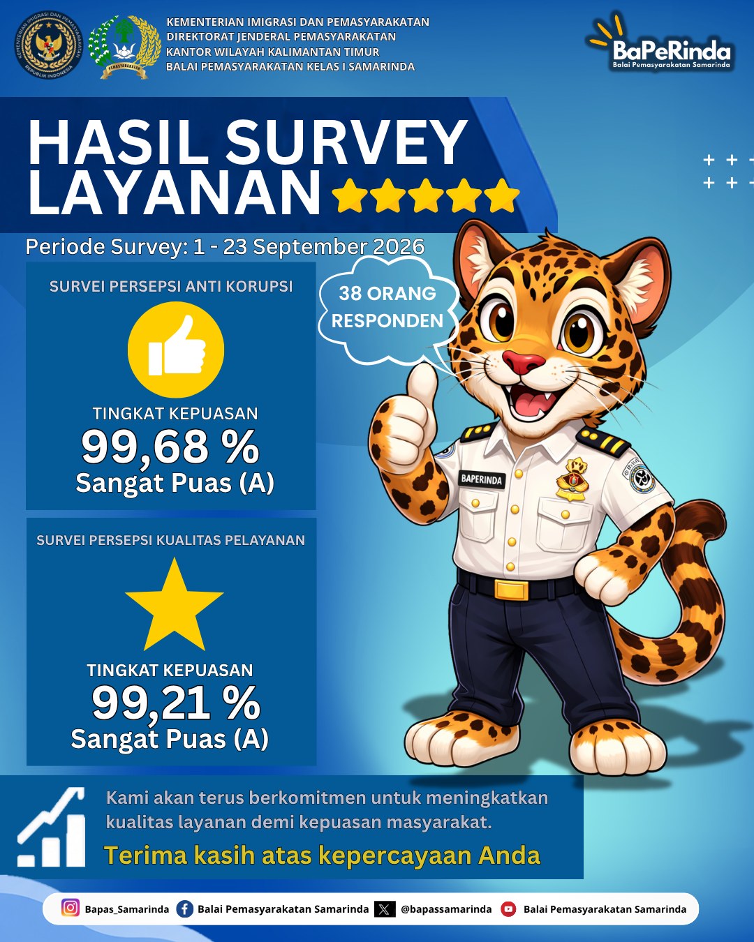 Halo Sobat #baperinda Berikut Hasil Survei Persepsi Kualitas Pelayanan dan Survei Persepsi Anti Korupsi September 2026
